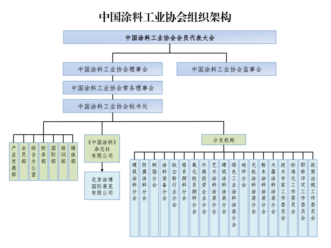 2025年04月16日-協會架構20250413